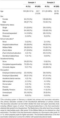 The Stress Barometer: Validation of a Bio–Psycho–Social Brief Screening Instrument of Pandemic Stress Reaction